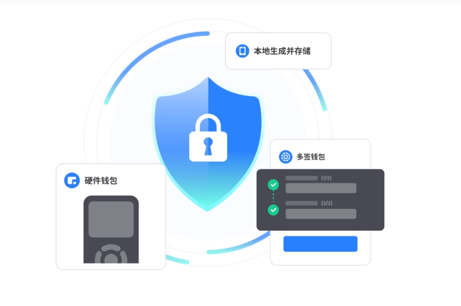 古城